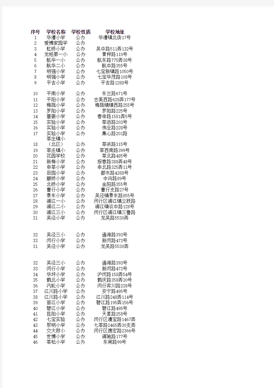 2009年上海市闵行区小学对口划块分布