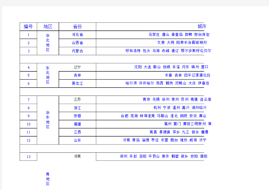 分区省份物流表