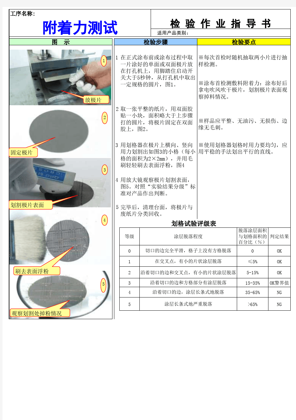 附着力测试方法