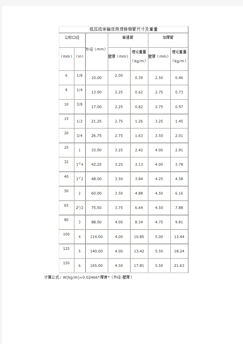 焊接钢管理论重量