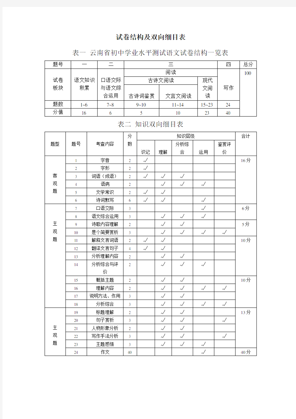 试卷结构及双向细目表