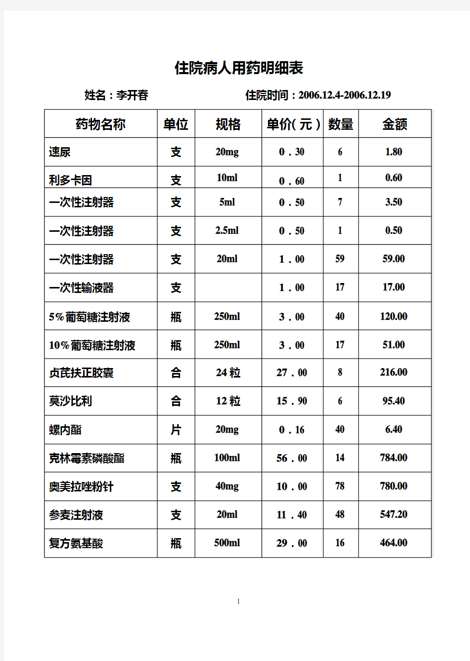 住院病人用药明细表