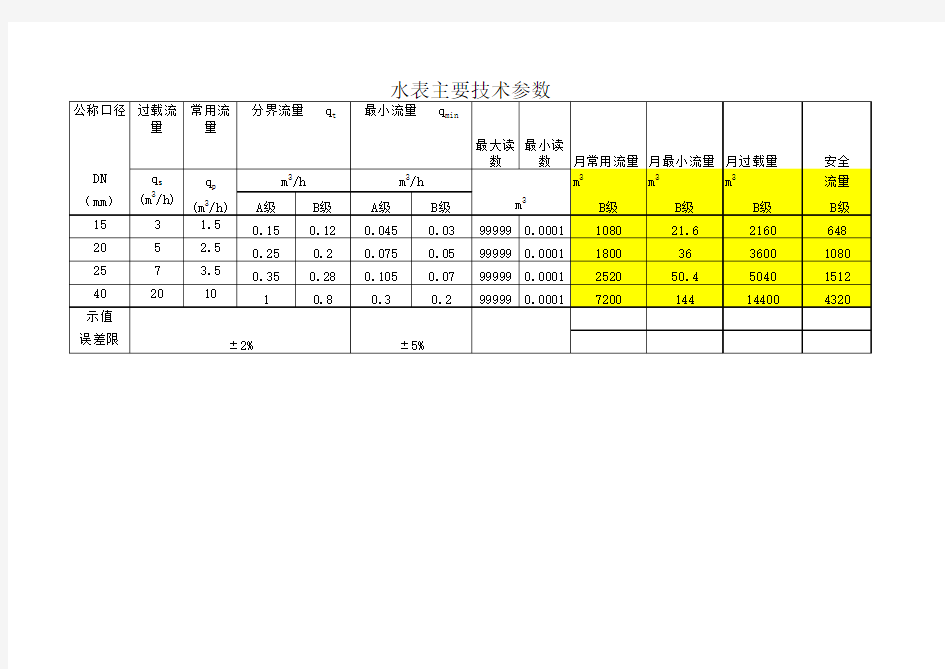 水表主要技术参数