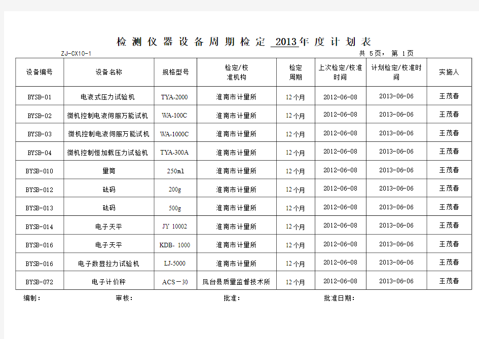 2013年设备周期检定计划表1