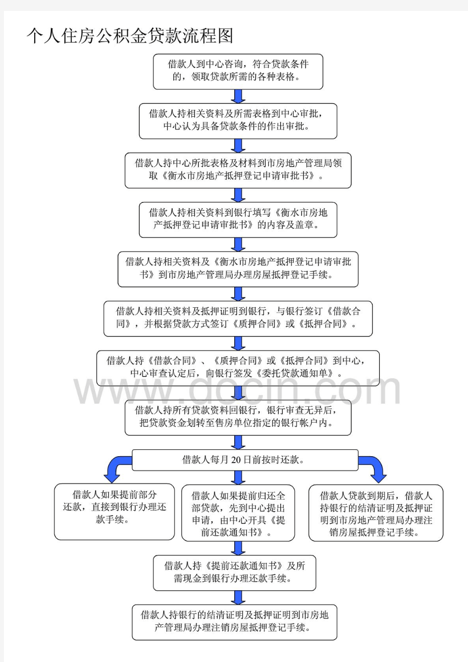 公积金贷款买房流程[带图]_公积金_买房全攻略