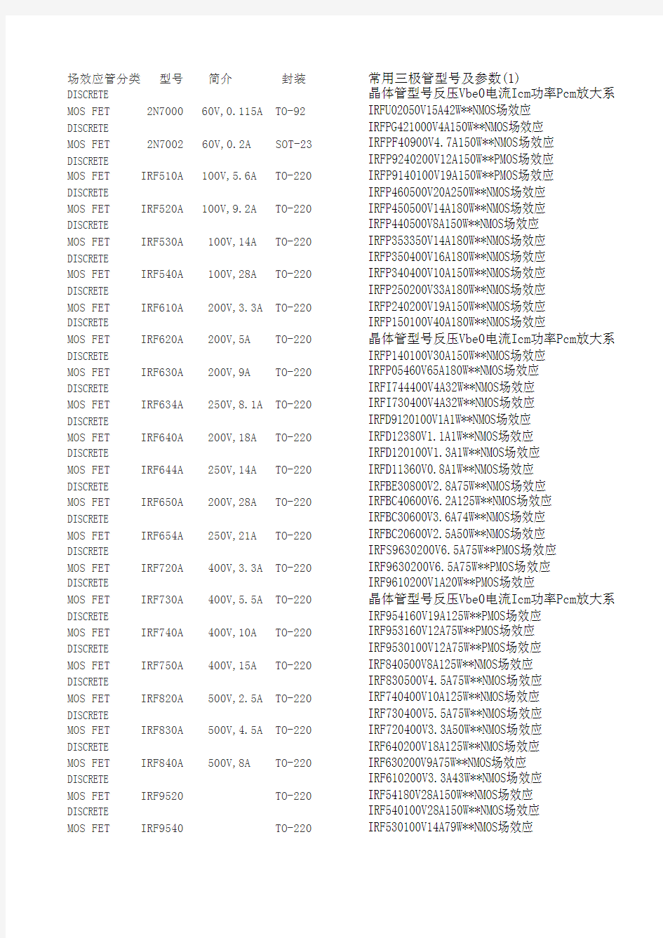 常用全系列场效应管_MOS管型号参数封装资料