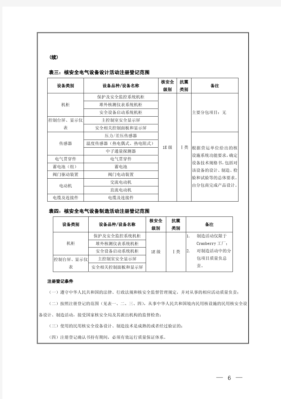 中华人民共和国民用核安全设备活动境外单位注册登记名单