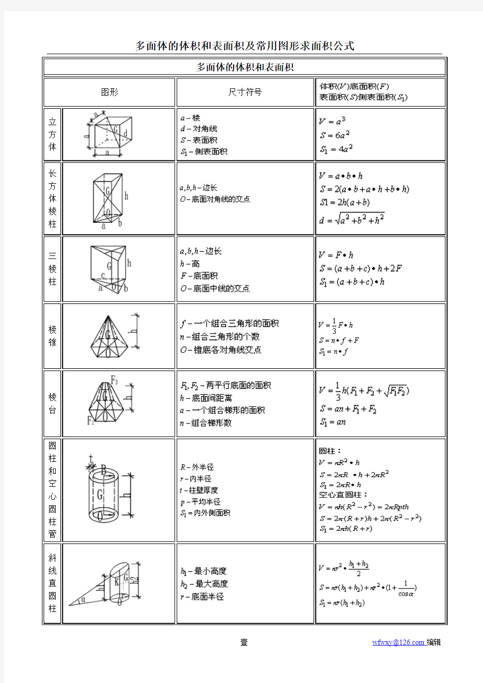 多面体的体积和表面积及常用图形求面积计算公式大全