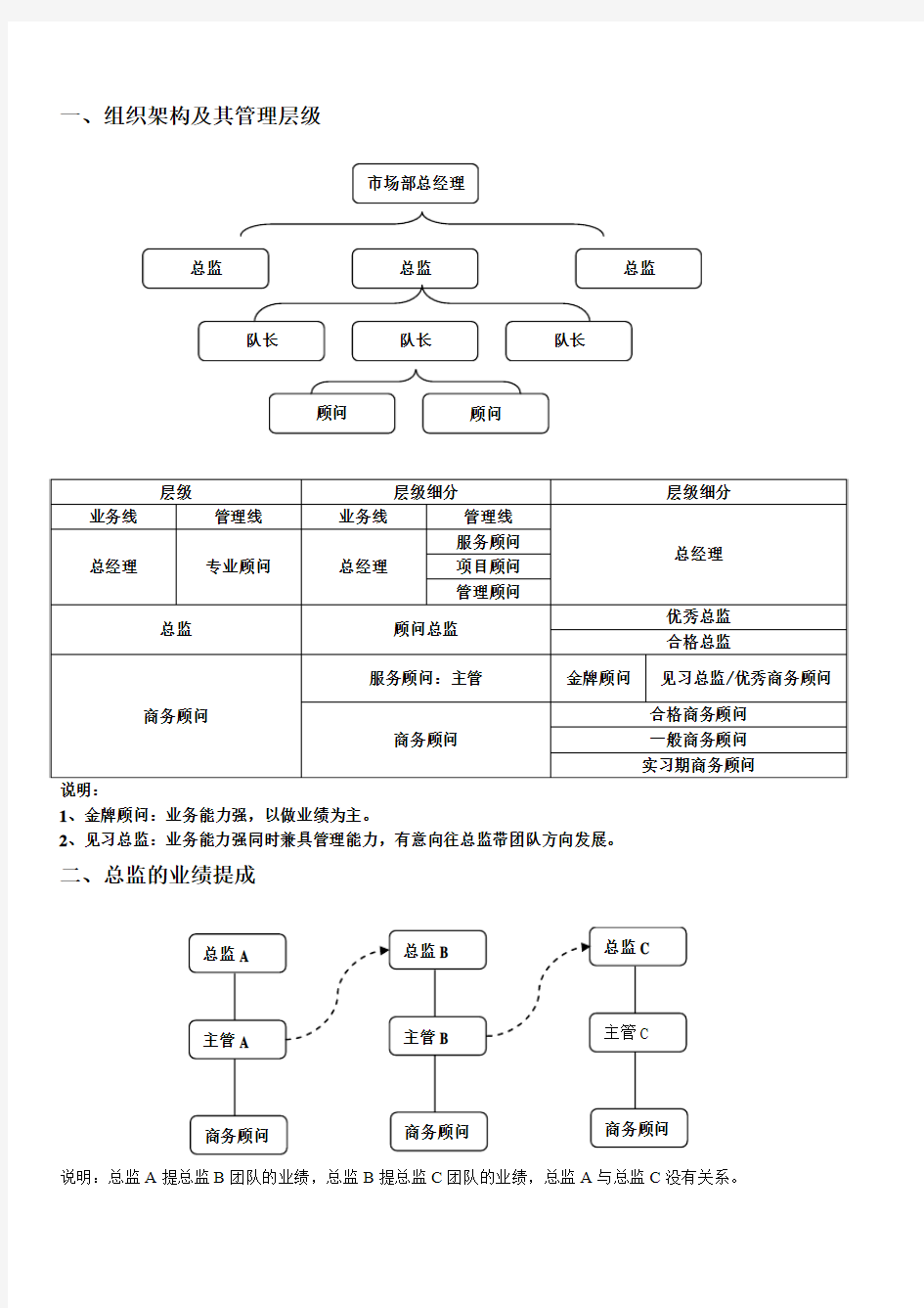 市场部薪酬制度试行版