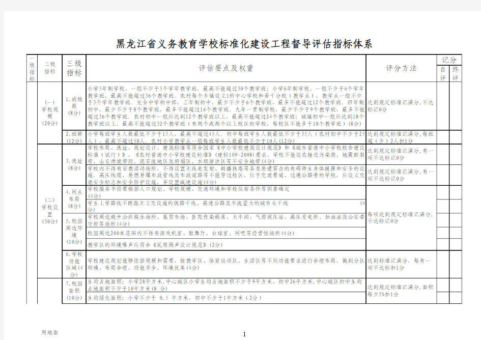 标准化建设指标评估打分表