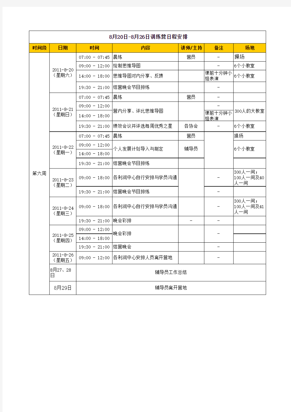 新员工培训-训练营课程安排