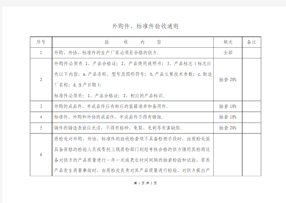 外购件、标准件验收通则