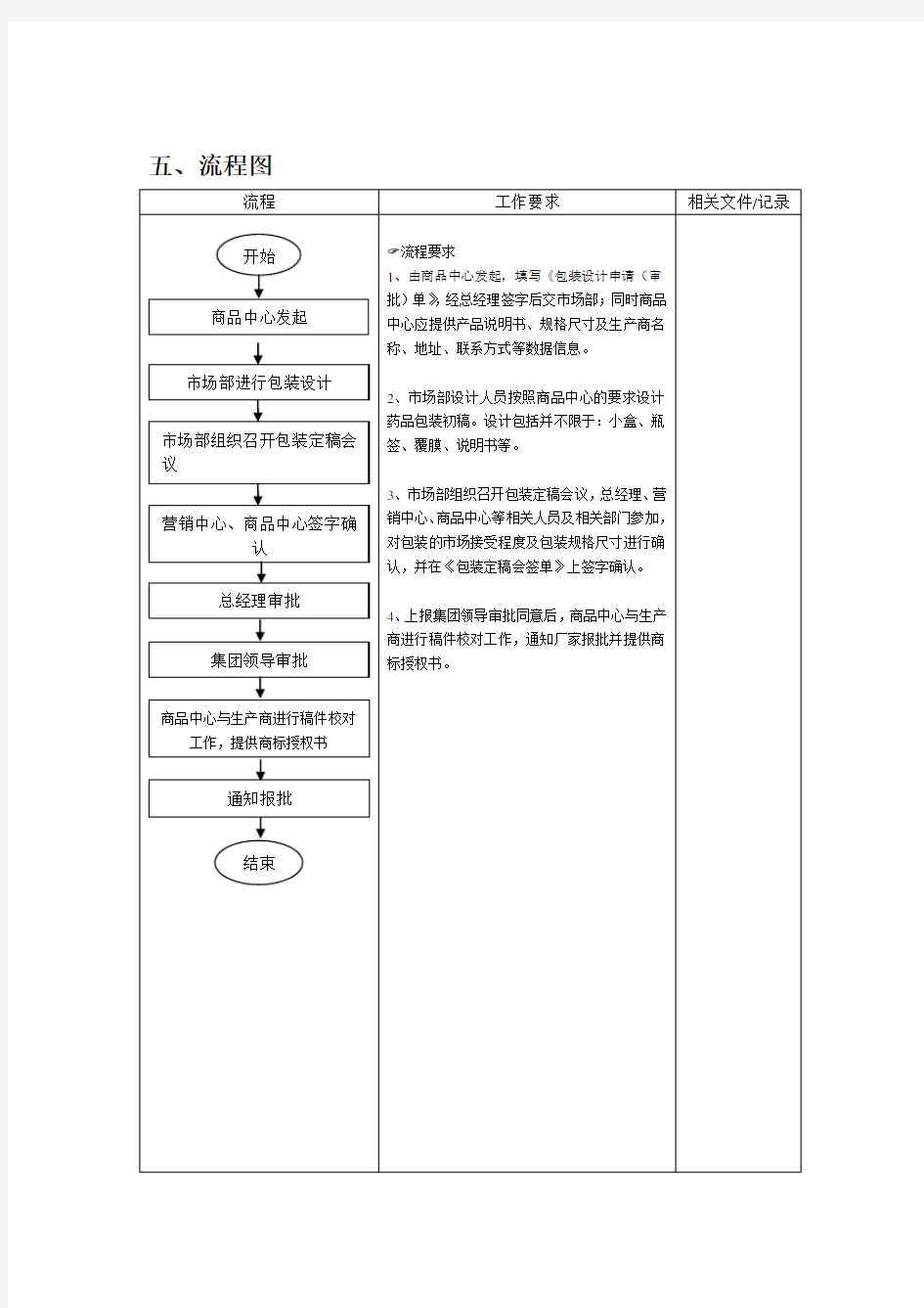 产品包装及视觉设计流程及规定