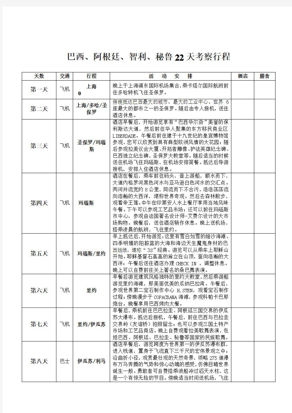 南美四国22天12.21