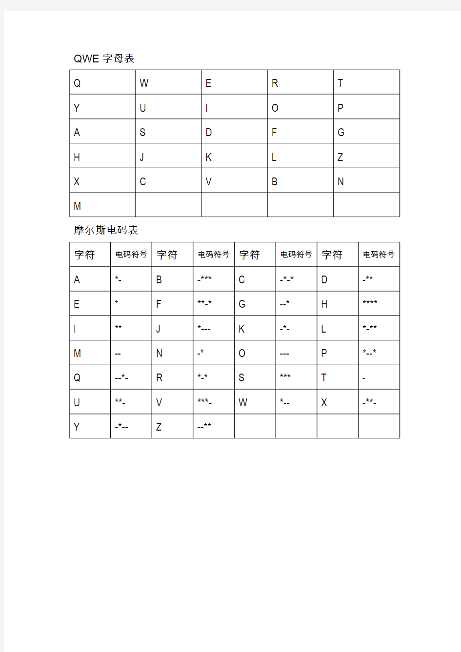 QWE字母表和摩尔斯电码表