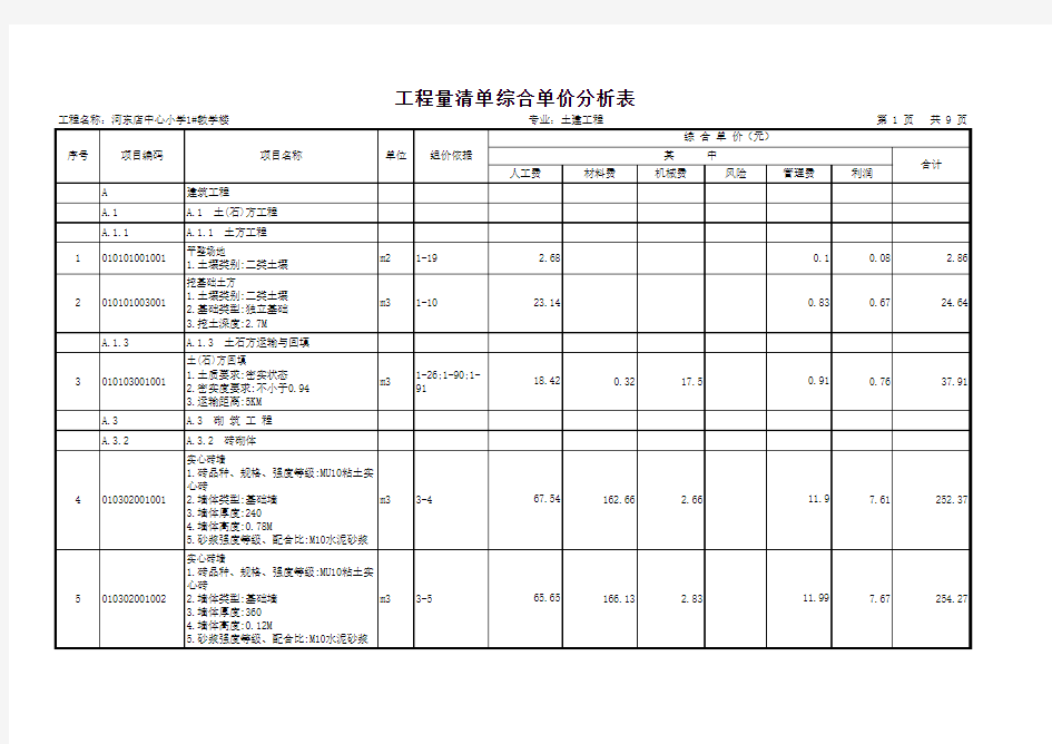 毕业设计-4.7工程量清单综合单价分析表