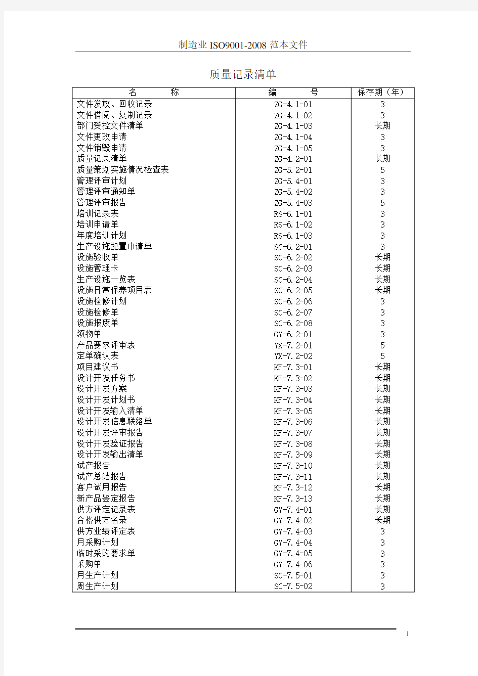 质量体系全套表格表单ISO9000