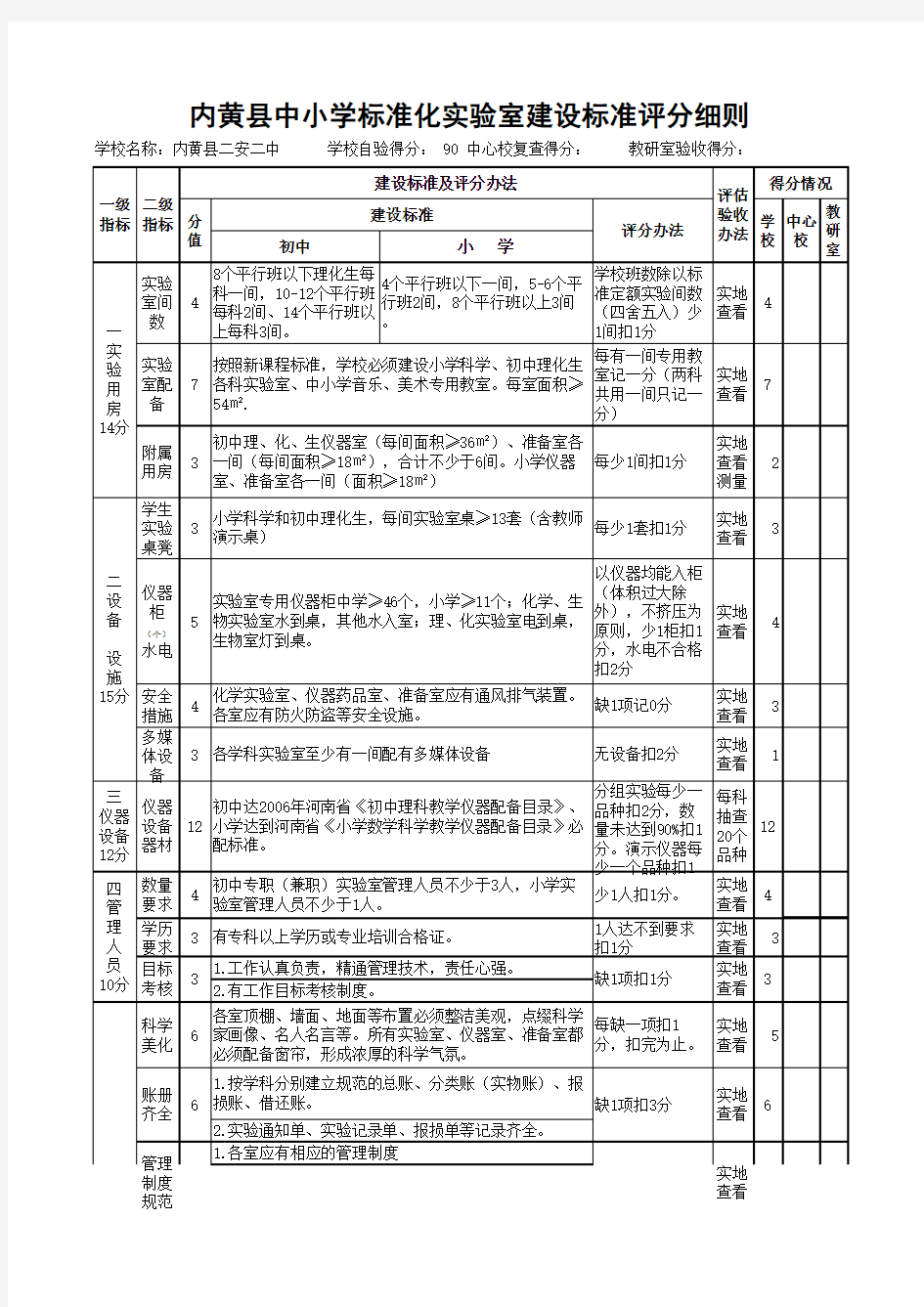 中小学标准化实验室建设标准评分细则