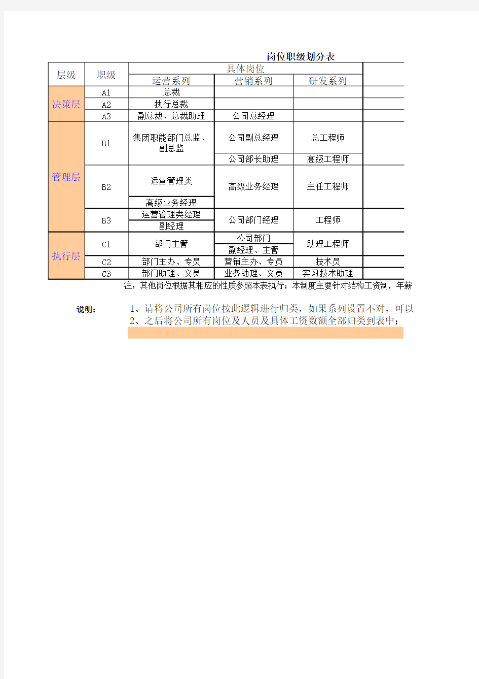 集团岗位职级划分表