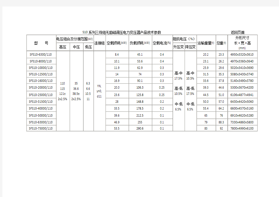 变压器参数