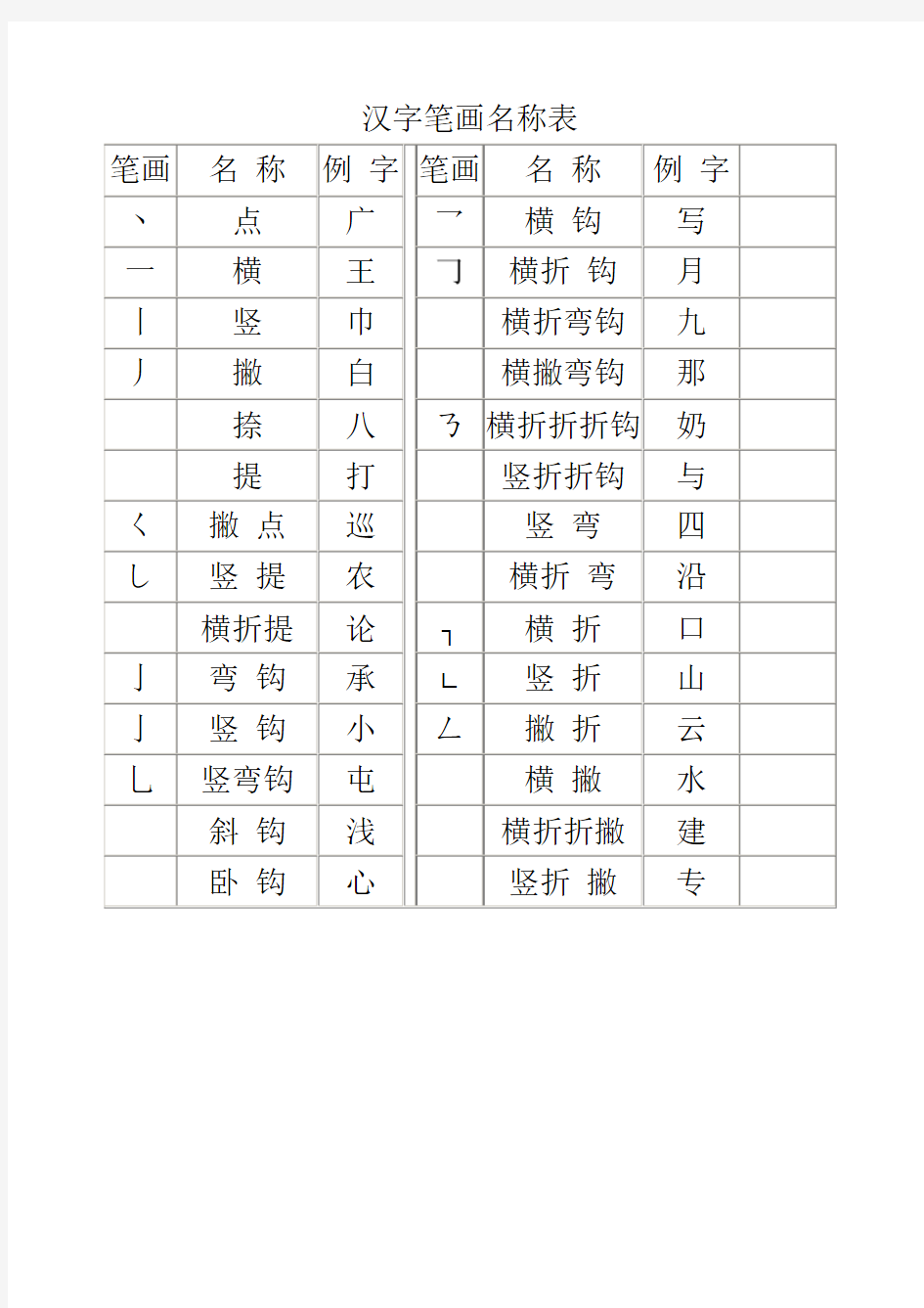 偏旁部首、笔顺规则