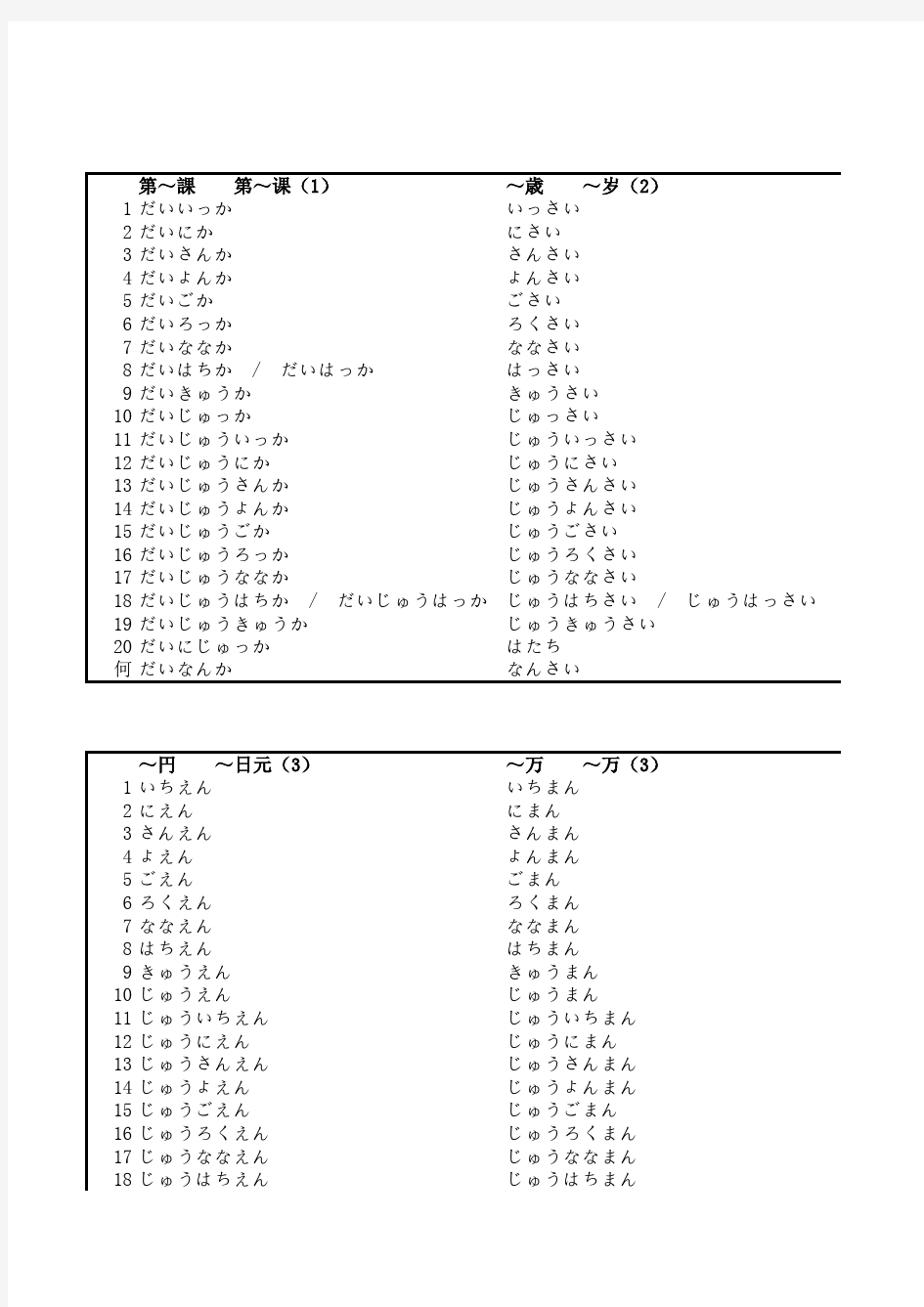 日语数量词搭配表