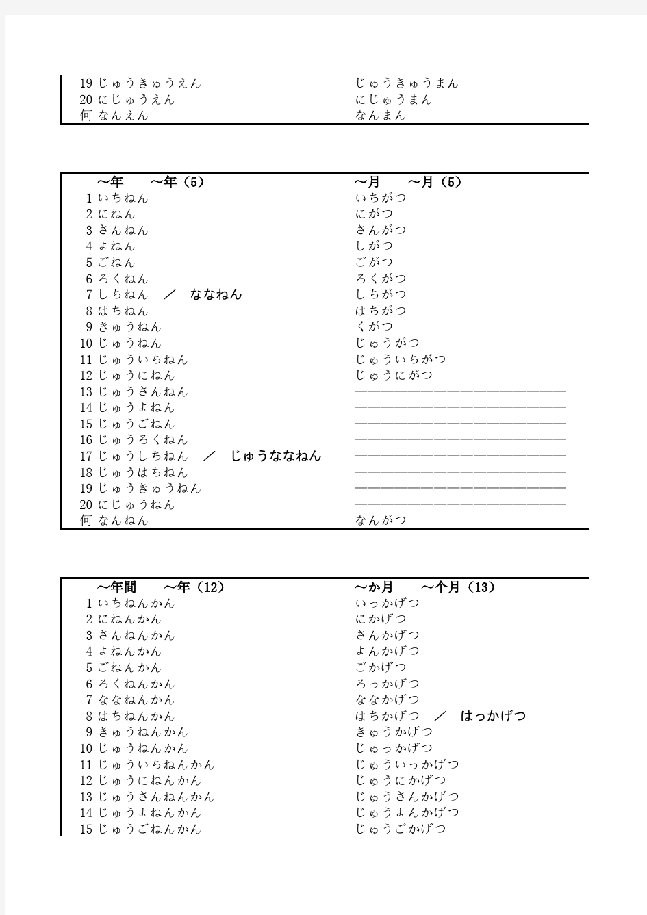 日语数量词搭配表