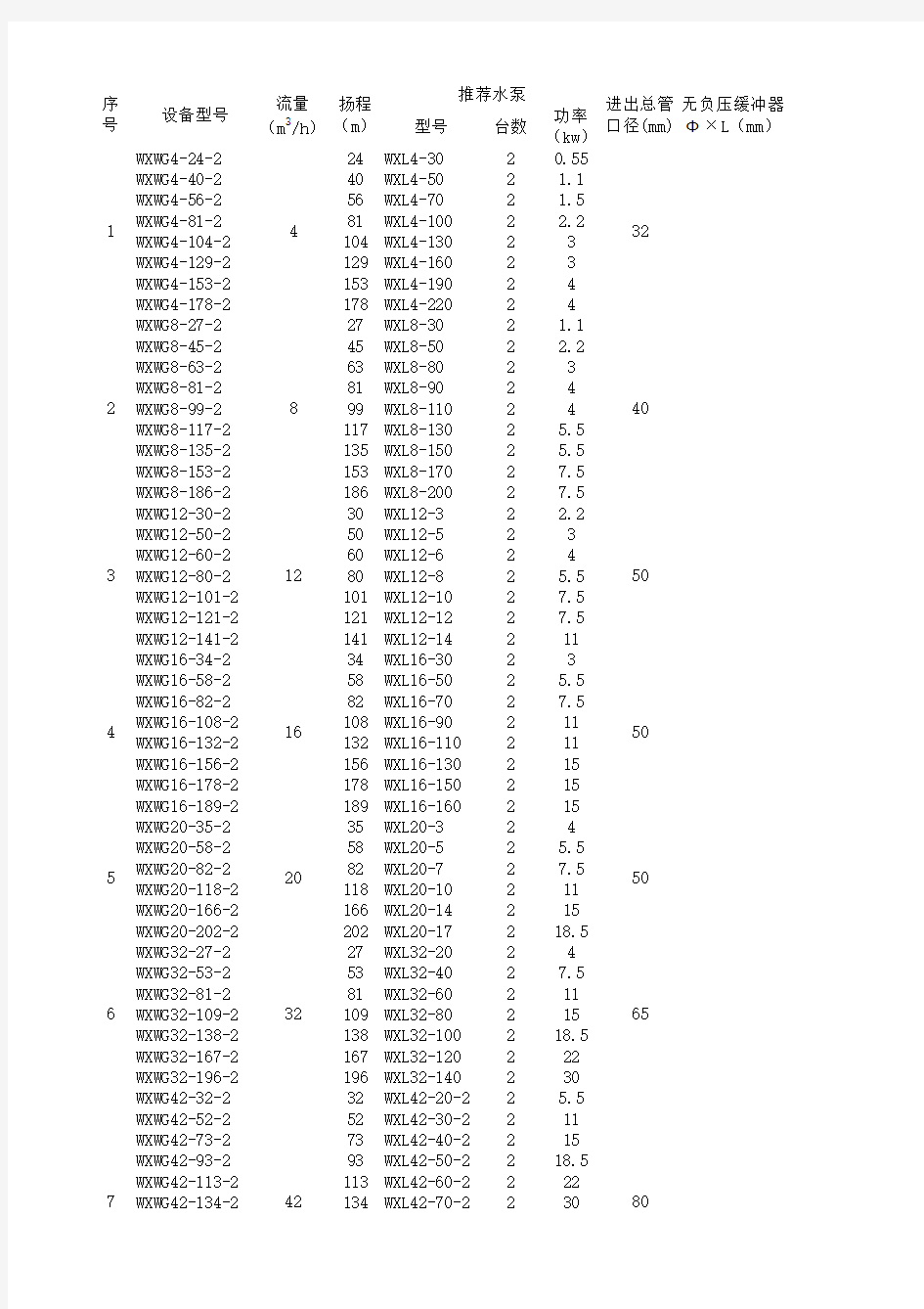 罐式管网叠压(无负压)供水设备技术参数