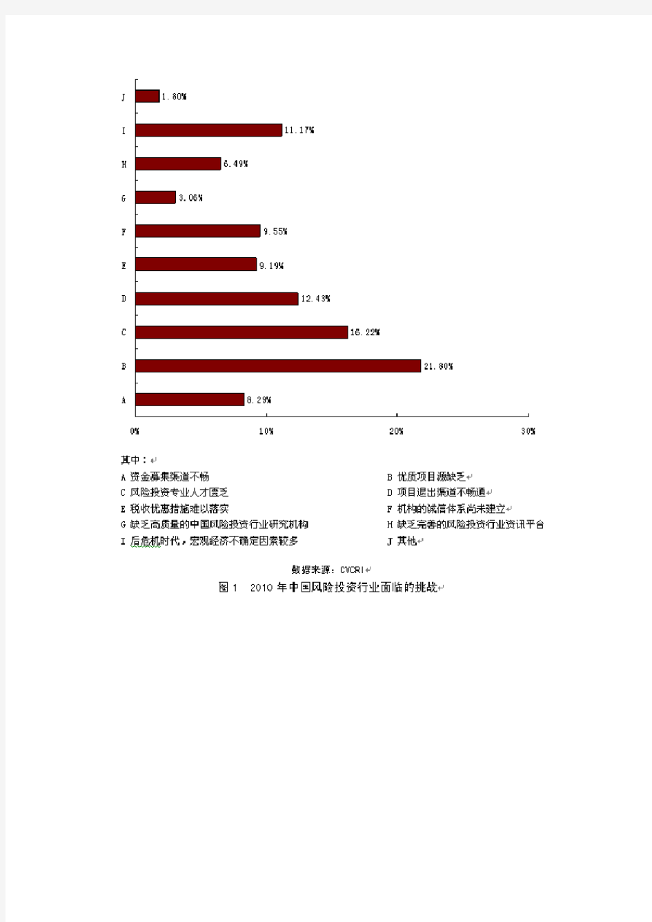 2009年中国风险投资行业报告