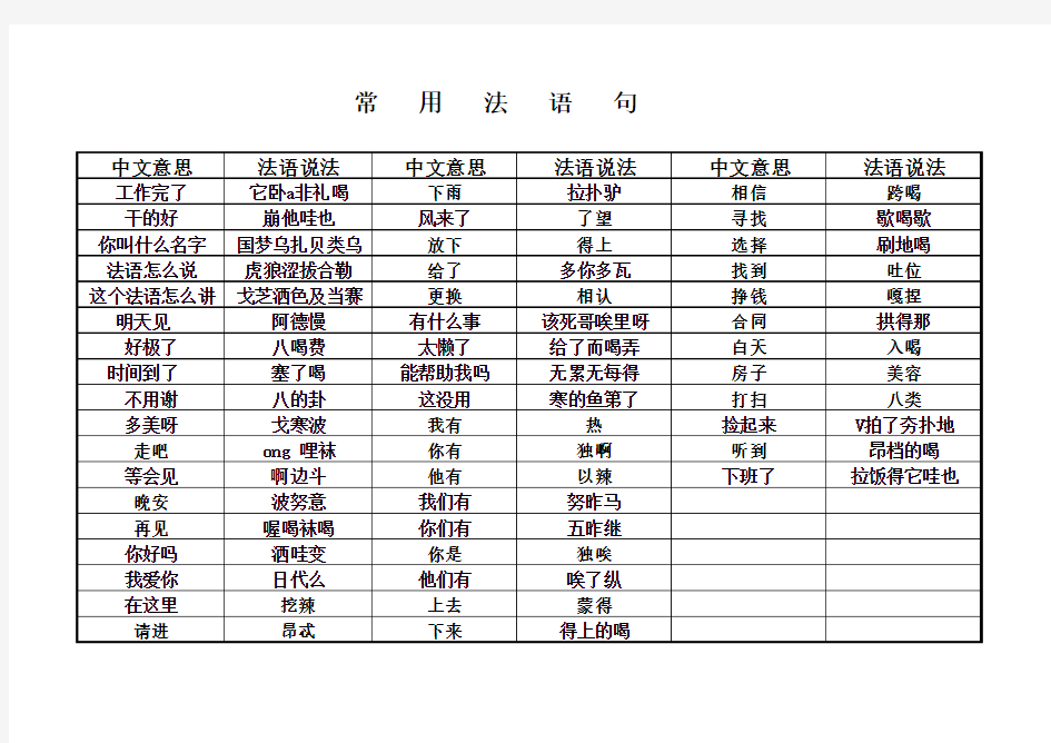 法语常用语句