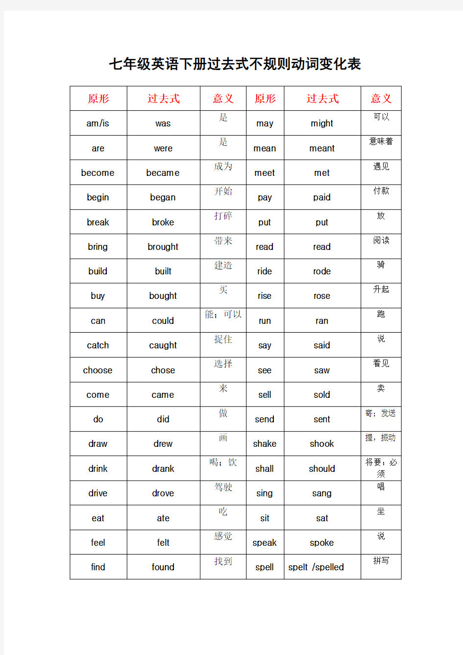 七年级英语下册过去式不规则动词变化表