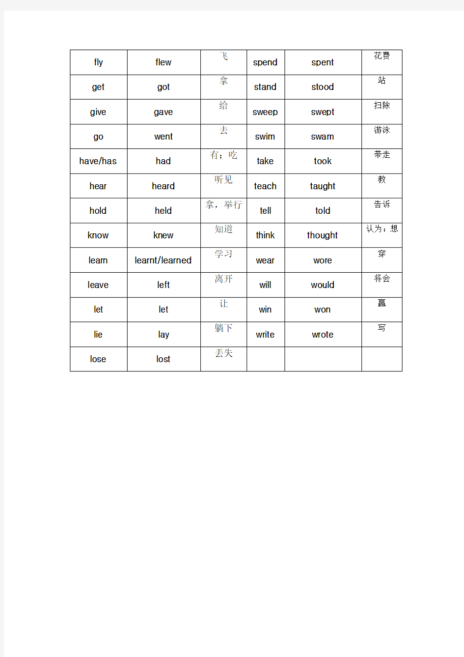 七年级英语下册过去式不规则动词变化表