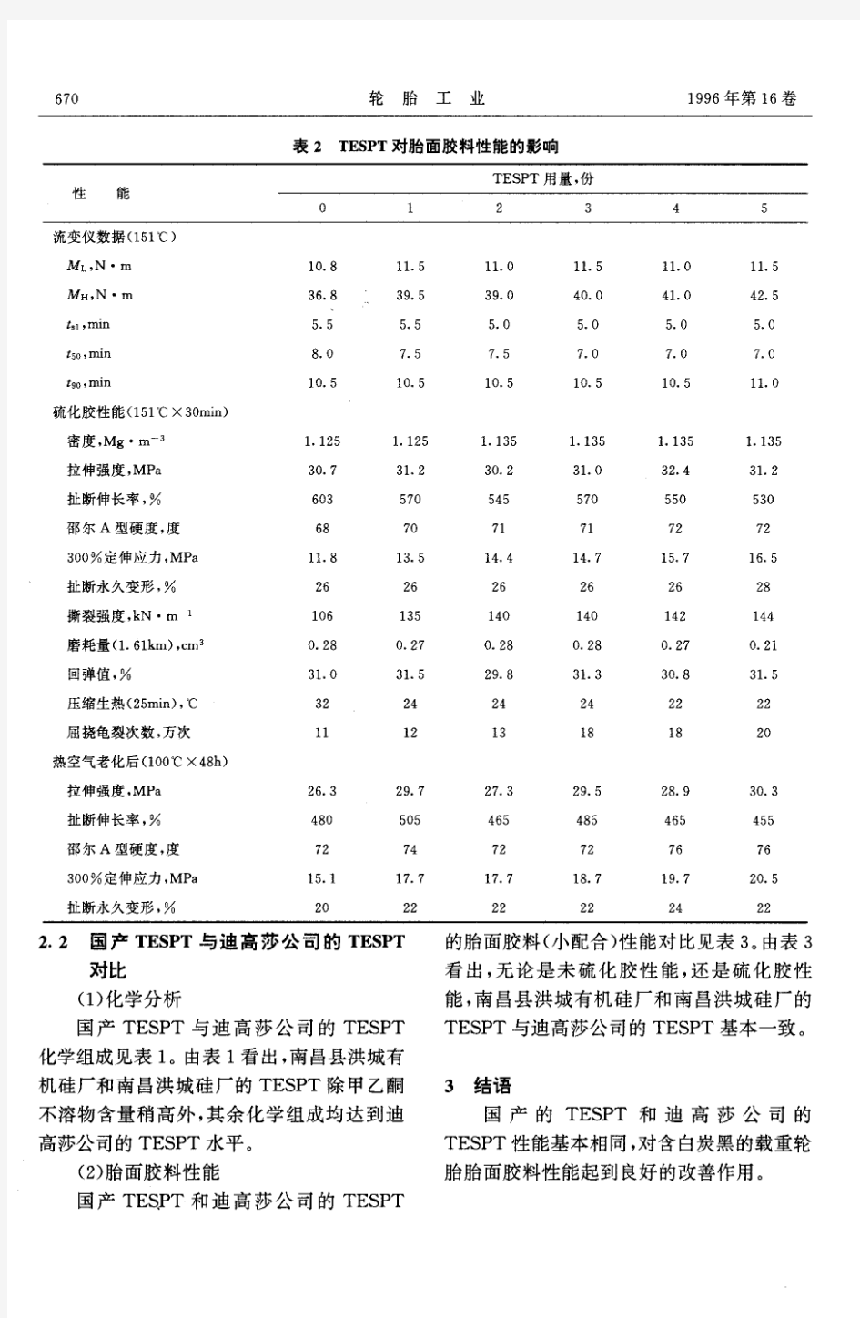 TESPT在轮胎胎面胶料中的应用