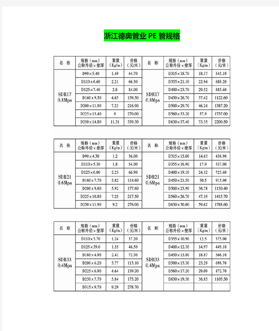 浙江德奥管业PE管规格