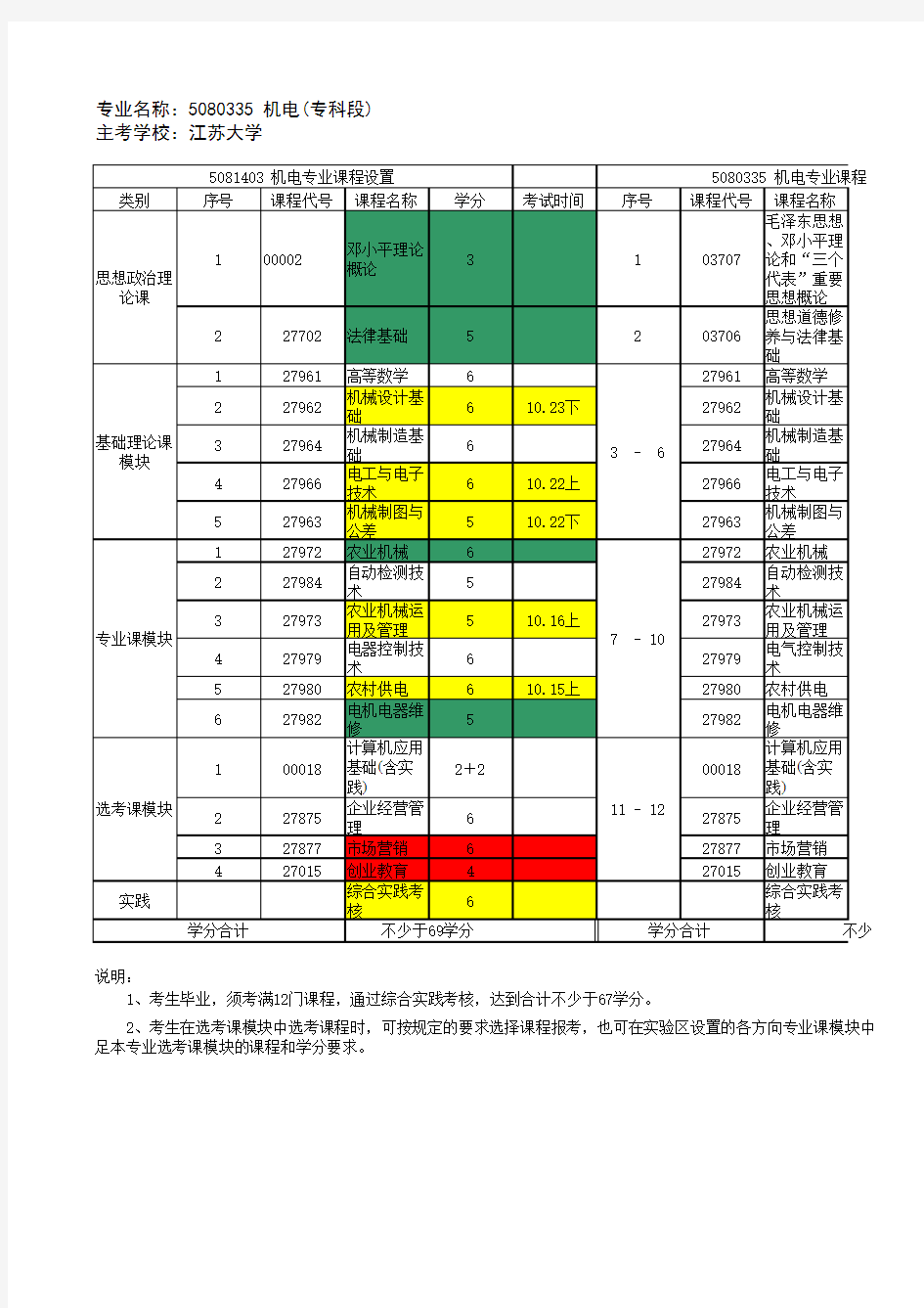 机电一体化课程表