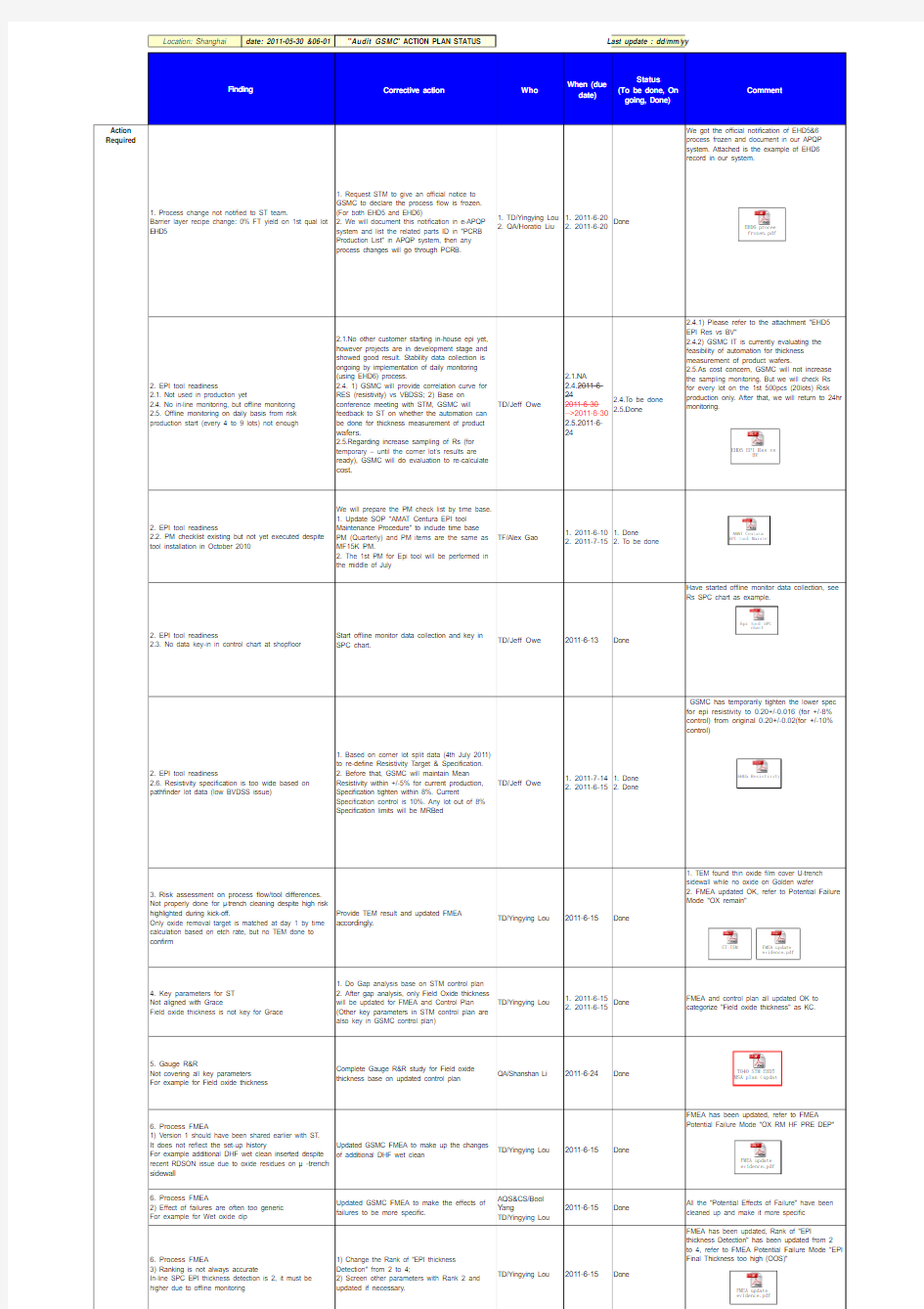 Audit Action Plan follow up form v12