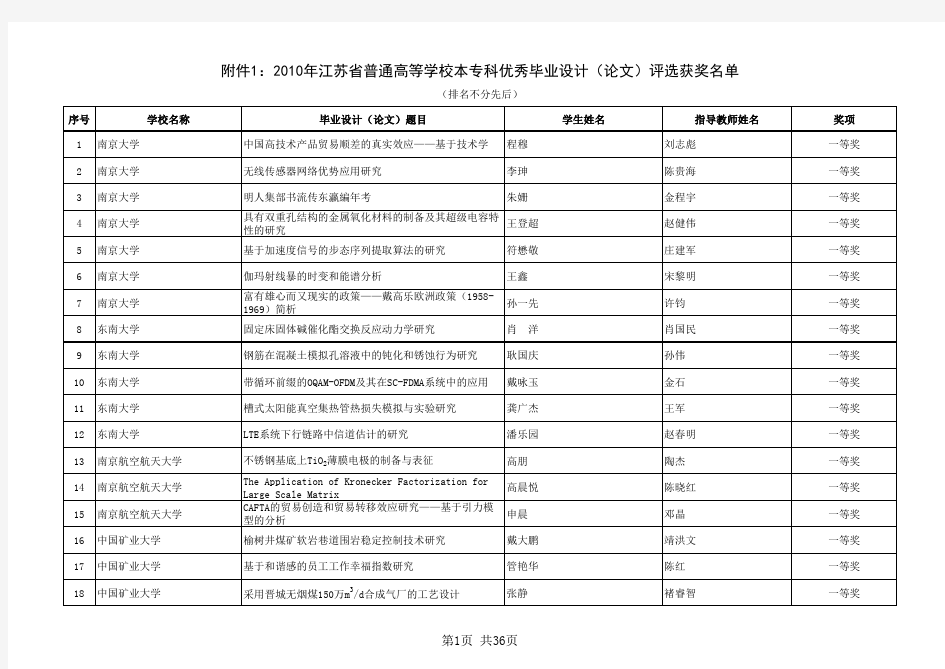2010年江苏省普通高等学校本专科优秀毕业设计(论文)评选获奖名单1