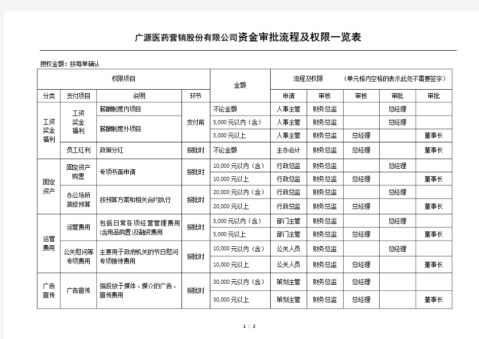 公司付款申请表