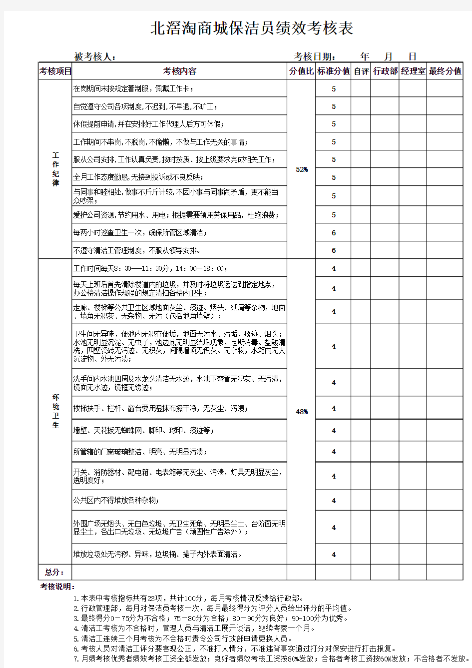 清洁工绩效考核表