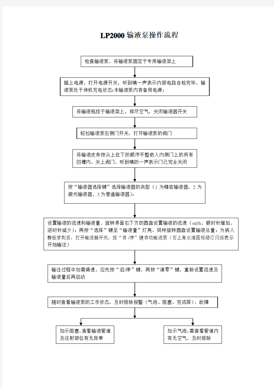 输液泵的操作流程