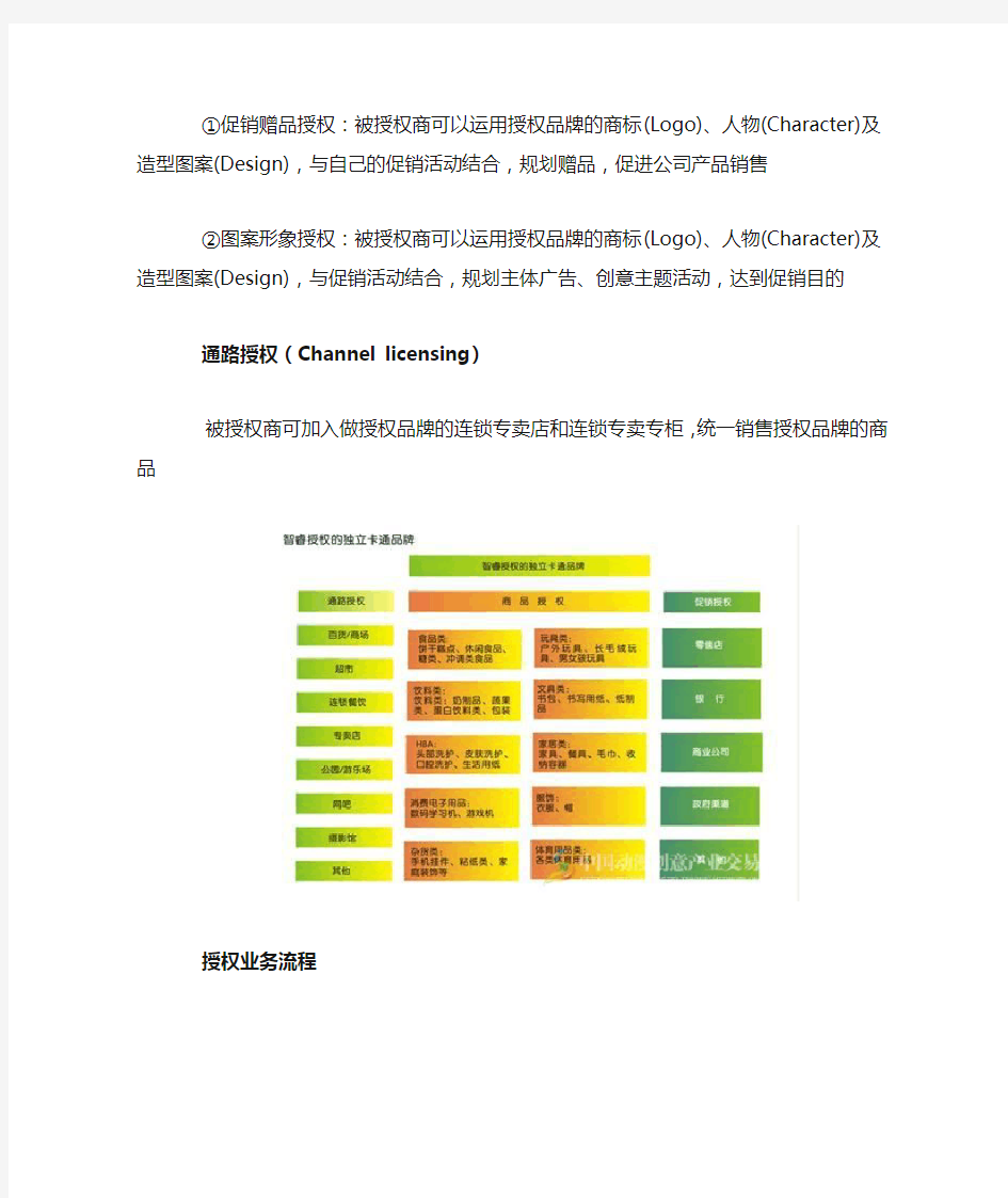 动漫品牌授权业务流程