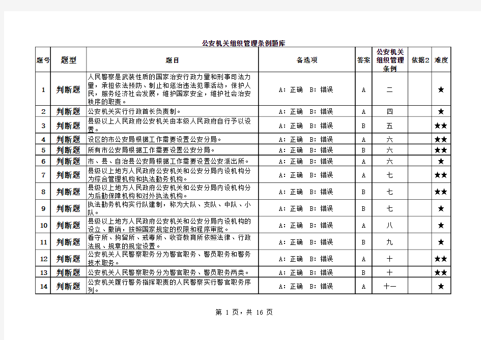 公安机关组织管理条例