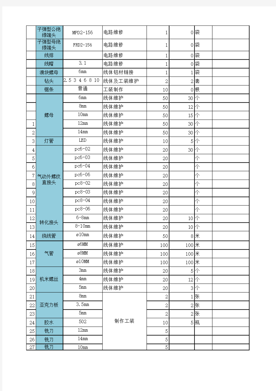 年设备备品备件计划表