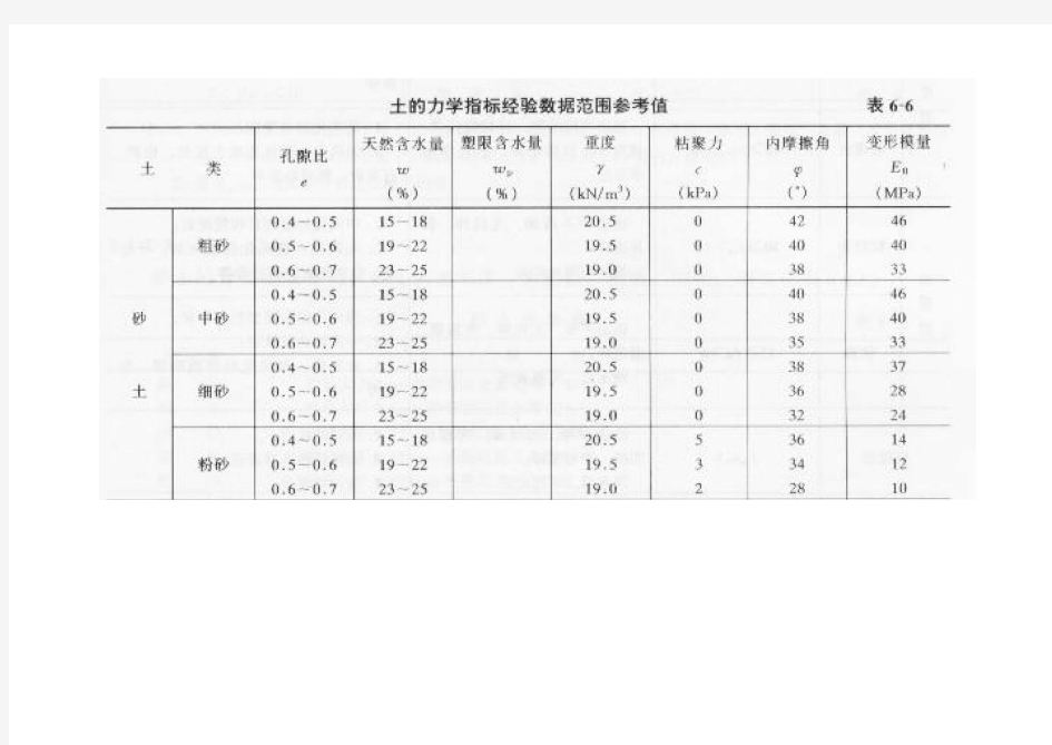 土的力学指标经验参考值及土坡稳定性计算