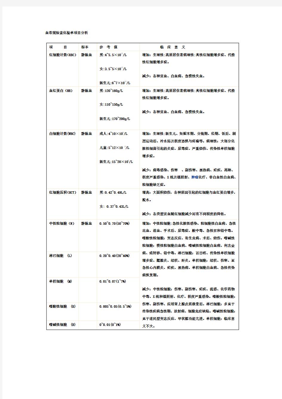 血常规检查化验单项目分析