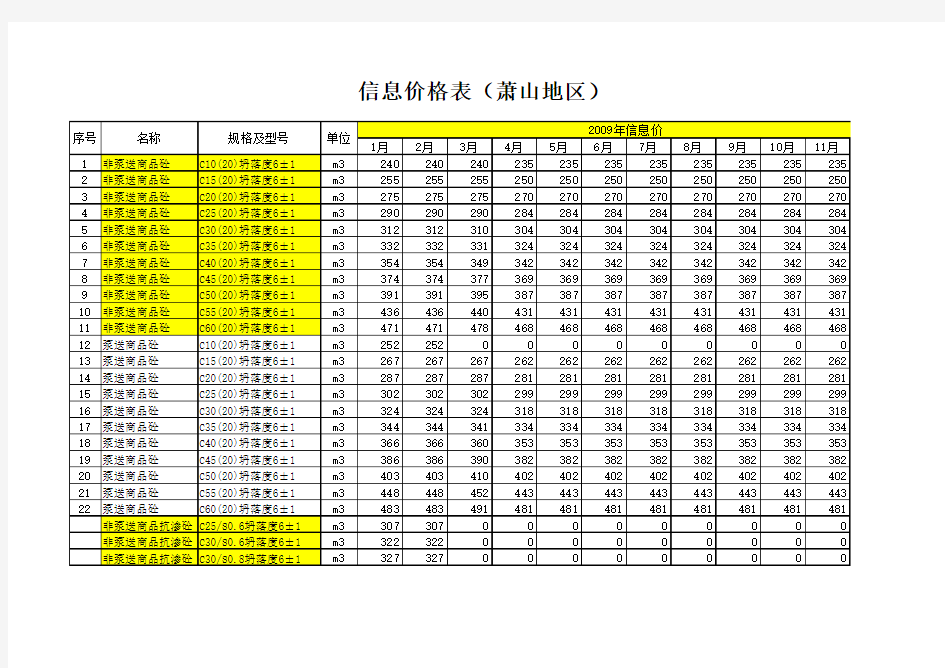 杭州商品砼信息价(2009-2012)