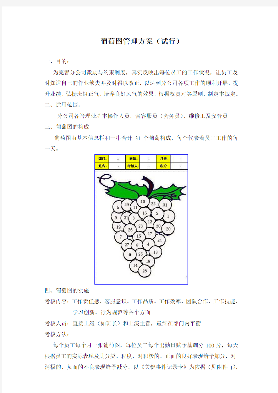 葡萄图管理方案(试行改)