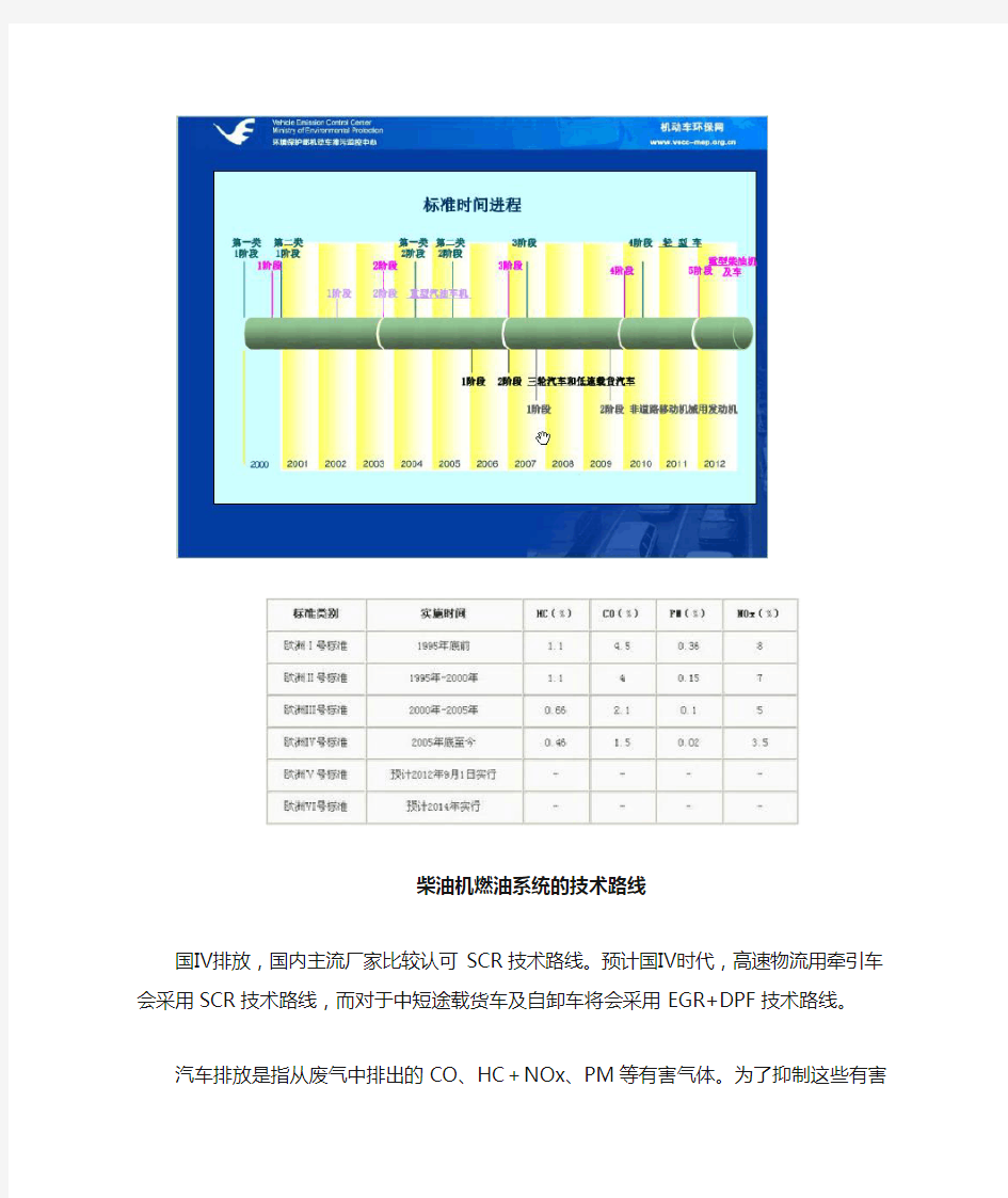 柴油机燃油系统的技术路线