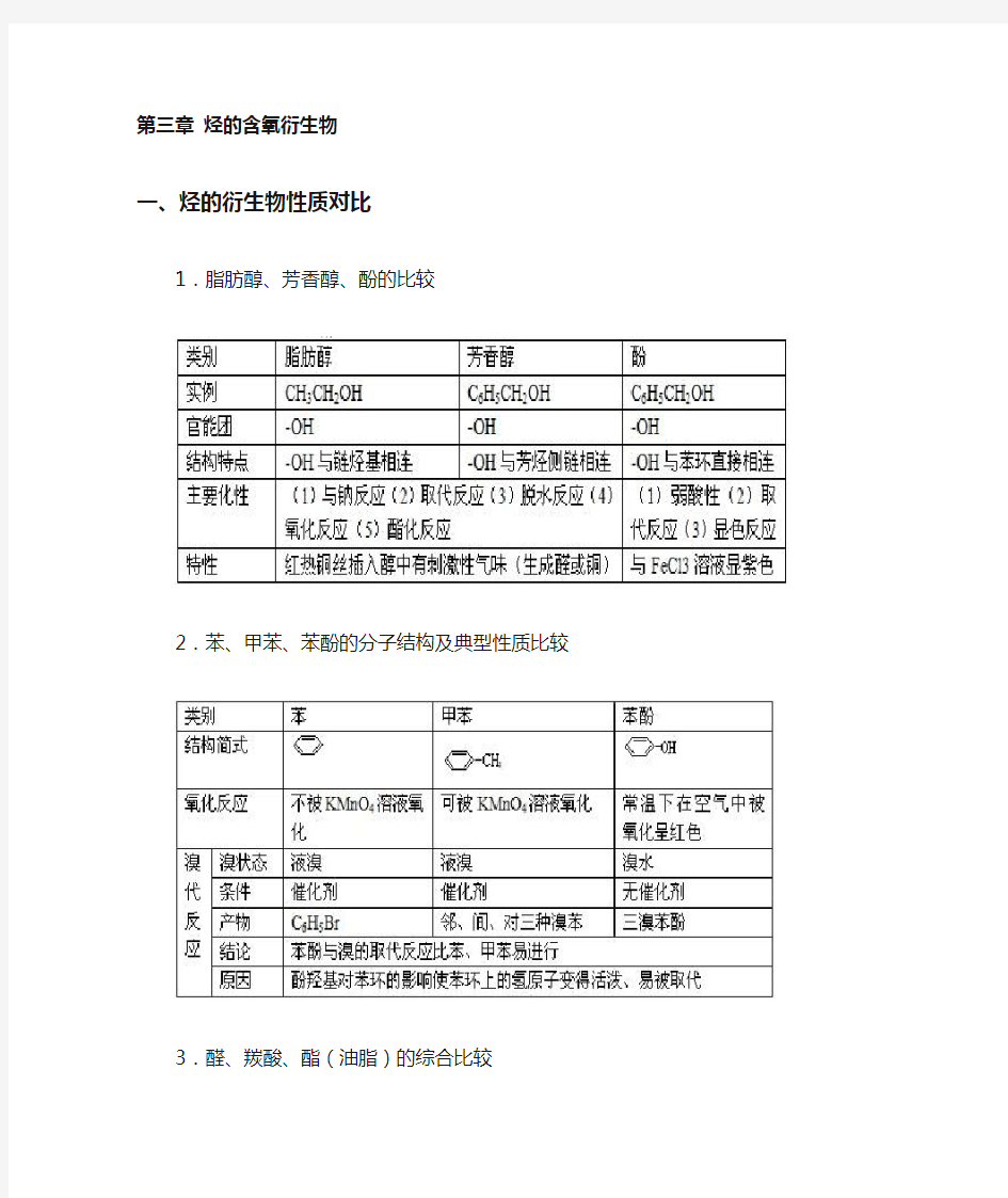 第三章《烃的含氧衍生物》知识点总结