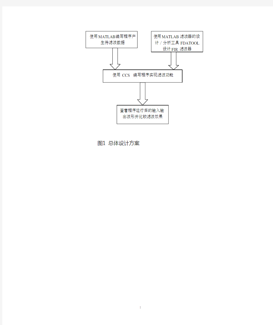 基于DSP的数字滤波器的设计与仿真